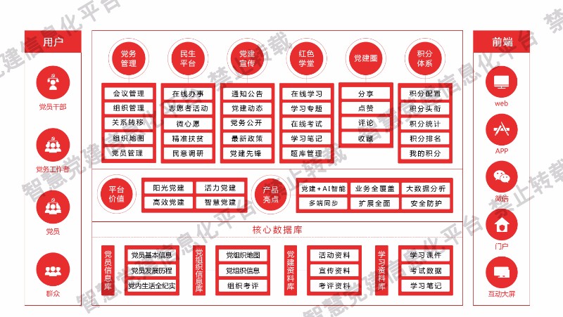 智慧党建云平台